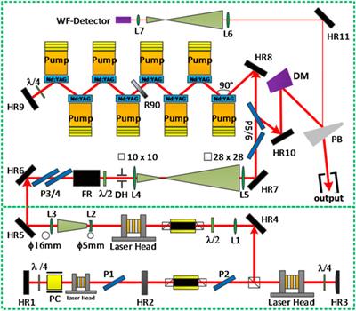 Diode-Pumped 50 Hz–10 J Nano-Second Nd:YAG Laser